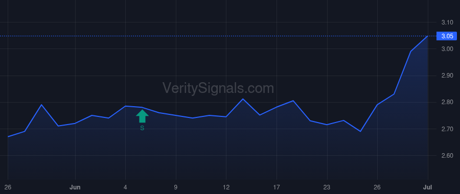 RCG price after insider trade by HORIZON KINETICS ASSET MANAGEMENT LLC