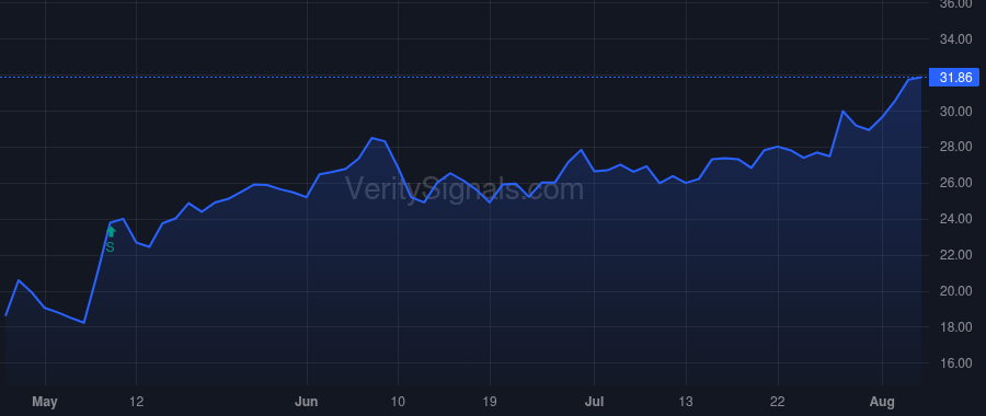 RCII price after insider trade by Hetrick Christopher B.