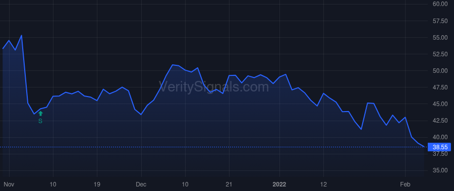 RCII price after insider trade by BROWN JEFFREY J