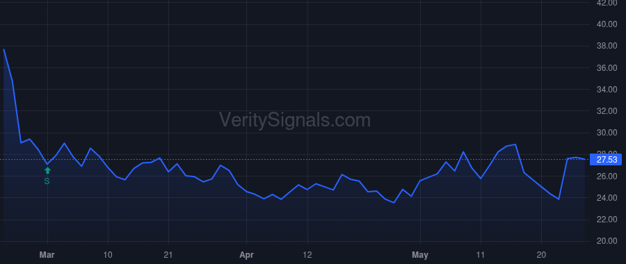 RCII price after insider trade by FADEL MITCHELL E