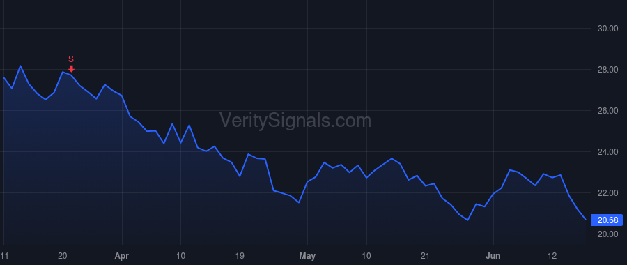 RCKT price after insider trade by Makker Gotham