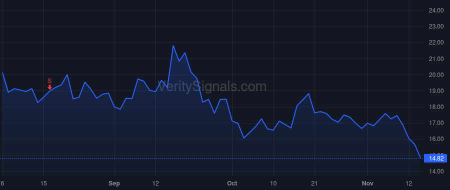 RCKT price after insider trade by Shah Gaurav