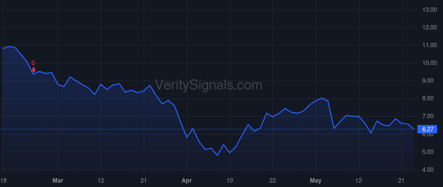 RCKT price after insider trade by Shah Gaurav