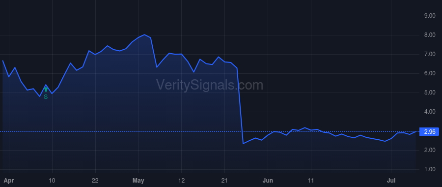 RCKT price after insider trade by Shah Gaurav