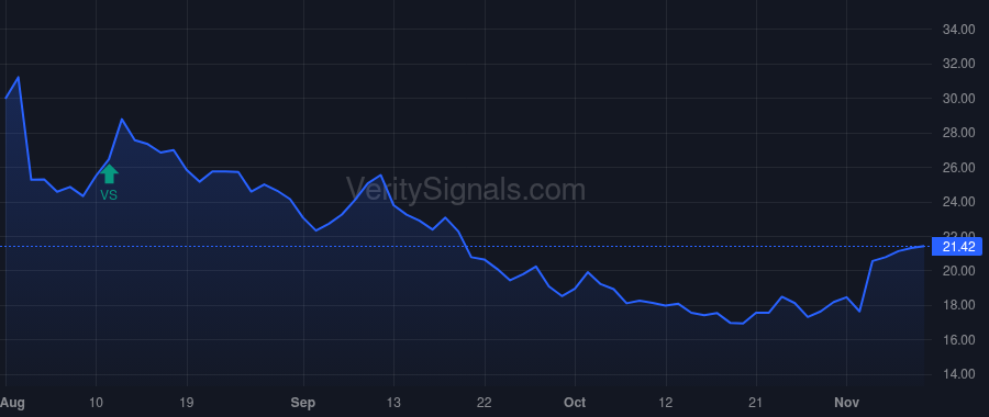 RCKY price after insider trade by Brooks Jason