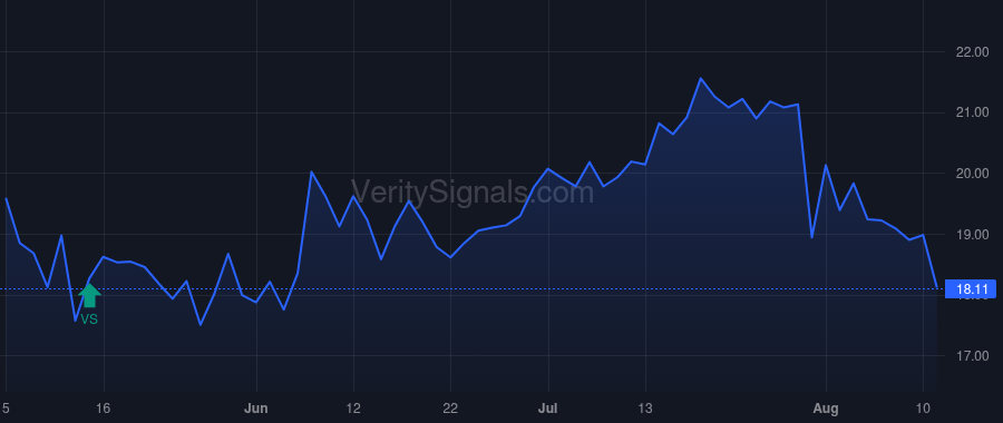 RCKY price after insider trade by Brooks Jason
