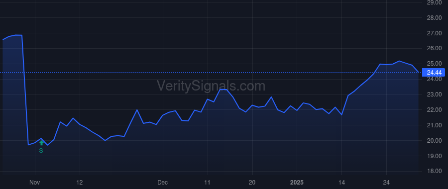 RCKY price after insider trade by Smith Dwight Eric
