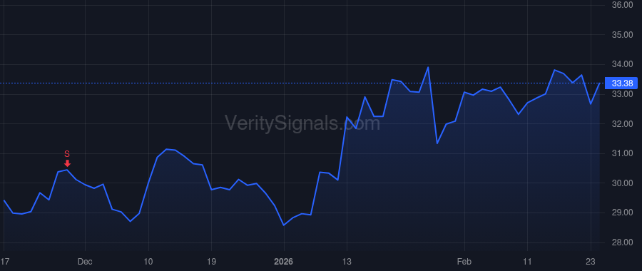 RCKY price after insider trade by Wortham Byron