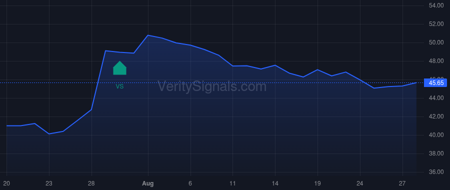 RCKY price after insider trade by Smith Dwight Eric