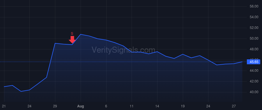 RCKY price after insider trade by LOVELAND CURTIS A