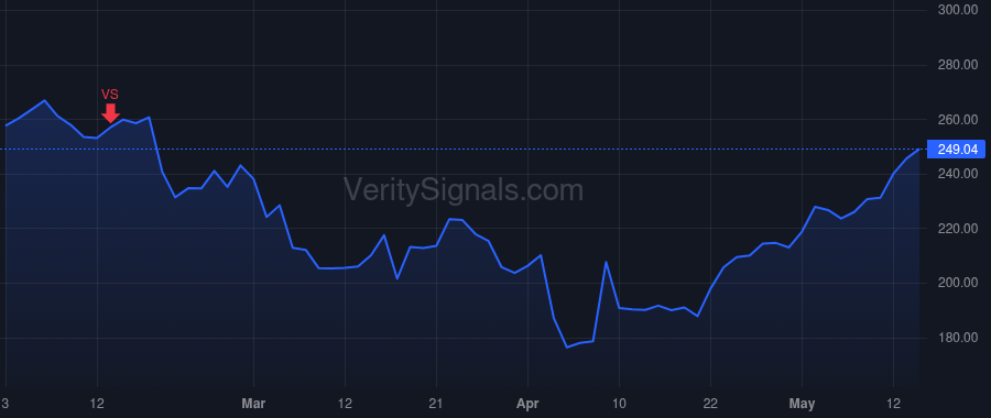 RCL price after insider trade by Liberty Jason T