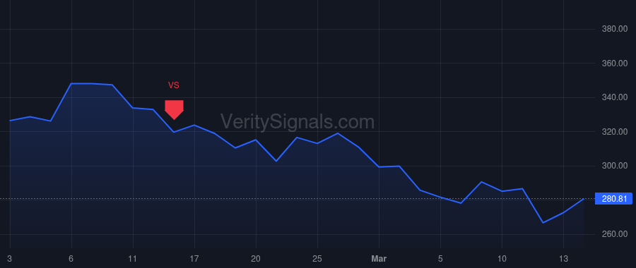 RCL price after insider trade by Liberty Jason T