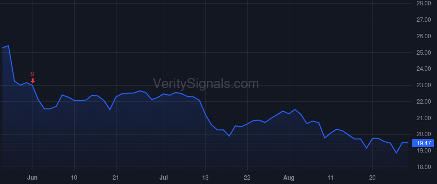 RCM price after insider trade by FLANAGAN JOSEPH GERARD