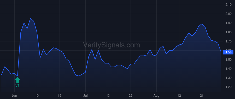 RCMT price after insider trade by Vizi Bradley