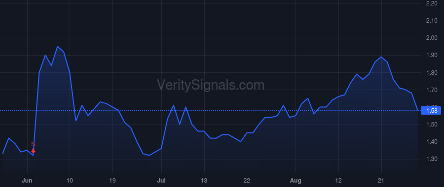 RCMT price after insider trade by Vizi Bradley