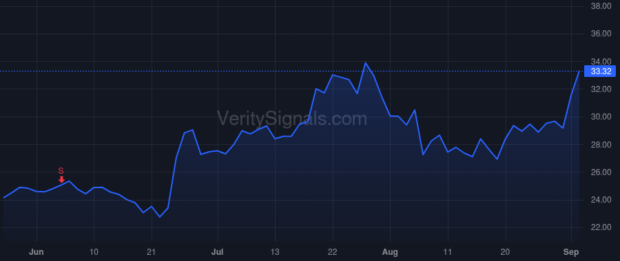 RCUS price after insider trade by ROSEN TERRY J