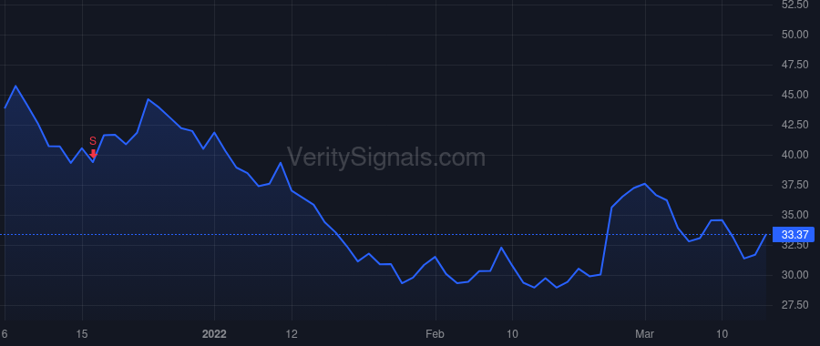 RCUS price after insider trade by ROSEN TERRY J