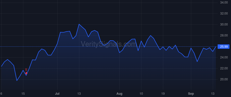 RCUS price after insider trade by ROSEN TERRY J