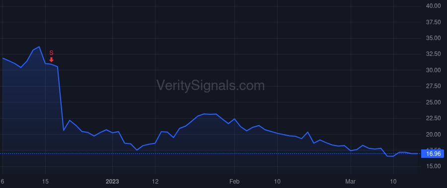RCUS price after insider trade by ROSEN TERRY J