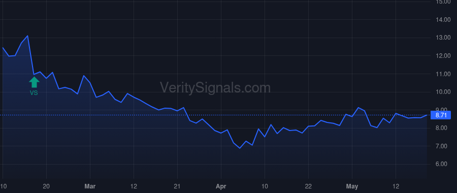 RCUS price after insider trade by ROSEN TERRY J