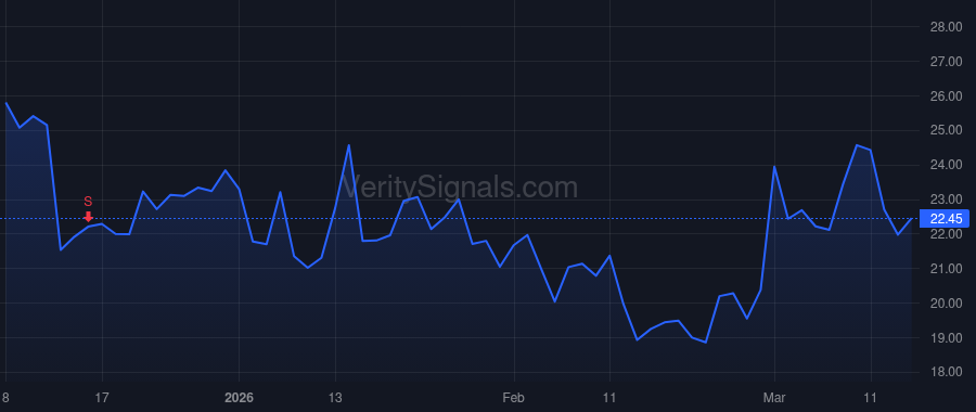 RCUS price after insider trade by ROSEN TERRY J