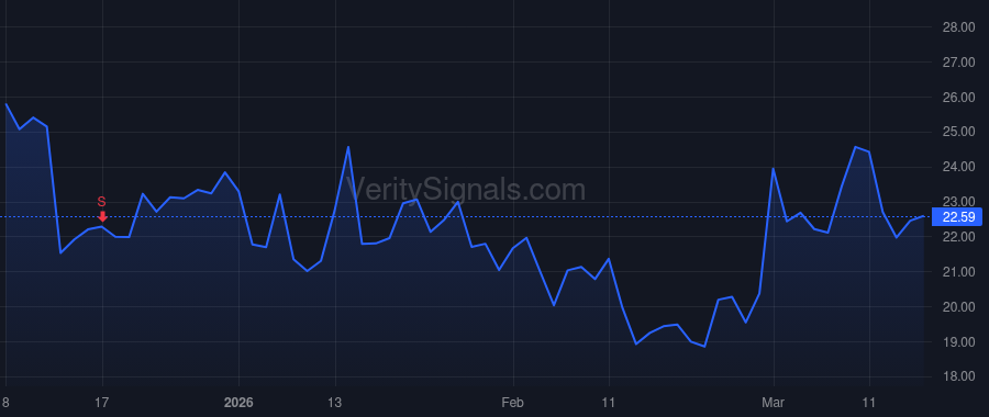 RCUS price after insider trade by ROSEN TERRY J