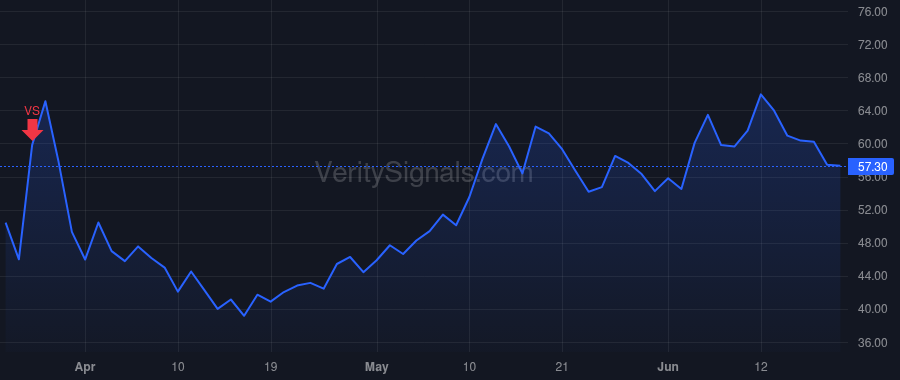 RDDT price after insider trade by Huffman Steve Ladd