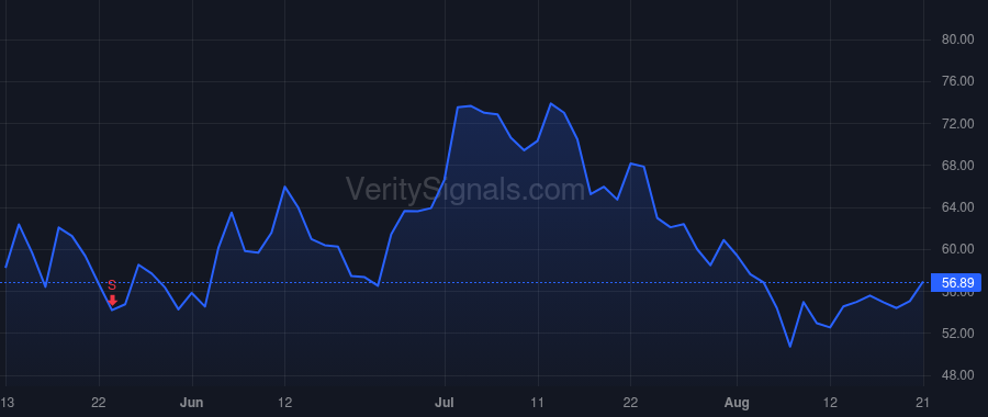RDDT price after insider trade by Huffman Steve Ladd
