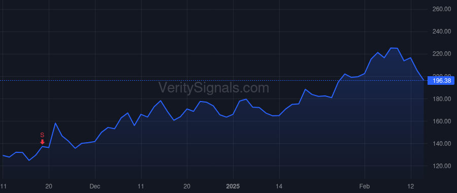 RDDT price after insider trade by Tencent Holdings Ltd