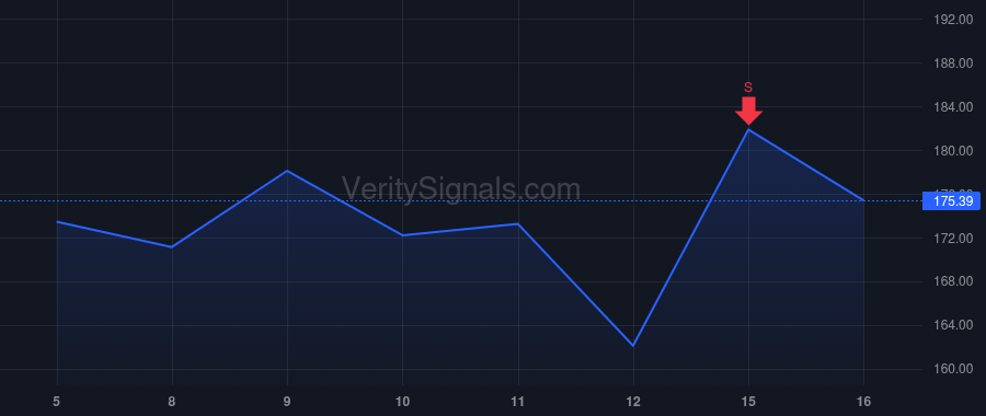 RDDT price after insider trade by Huffman Steve Ladd