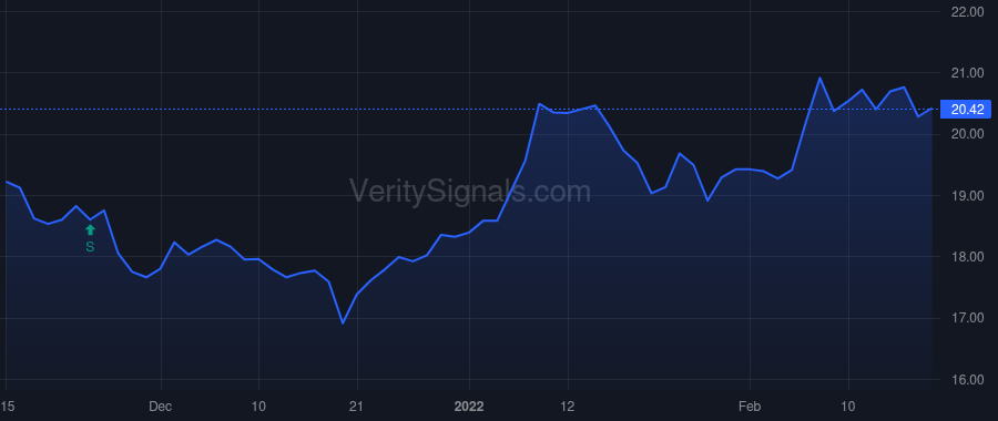 RDN price after insider trade by Thornberry Richard G