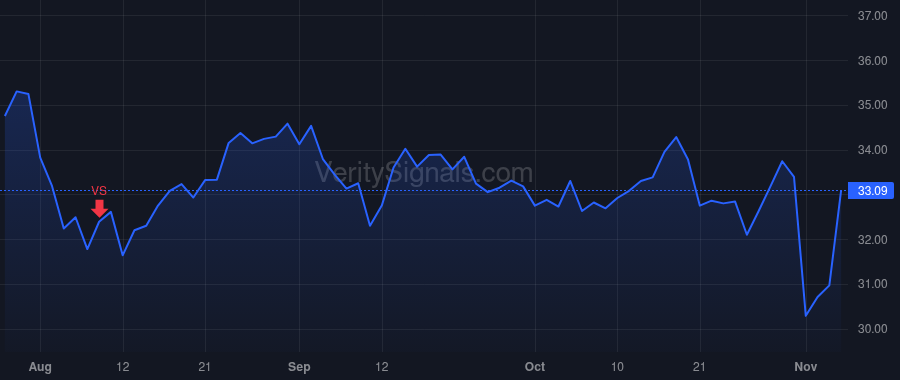 RDN price after insider trade by Pandit Sumita