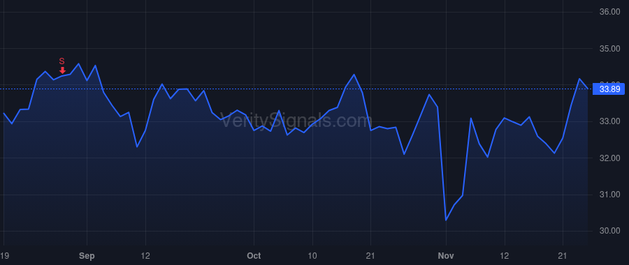 RDN price after insider trade by Ray Eric