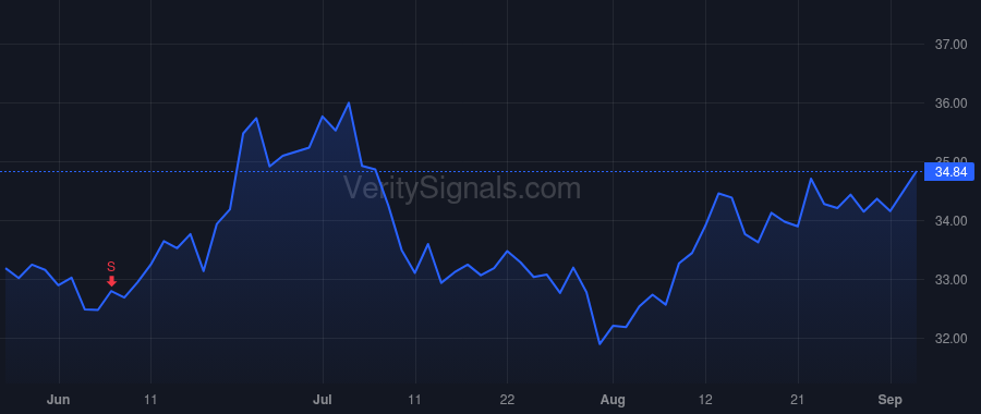 RDN price after insider trade by Ray Eric