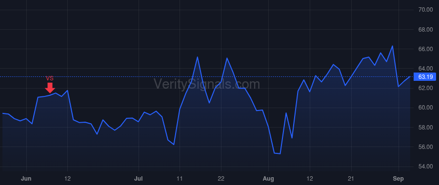 RDNT price after insider trade by STOLPER MARK