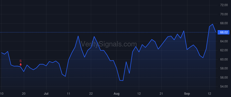 RDNT price after insider trade by Forthuber Stephen M