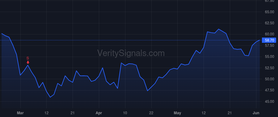 RDNT price after insider trade by Wesdorp Cornelis