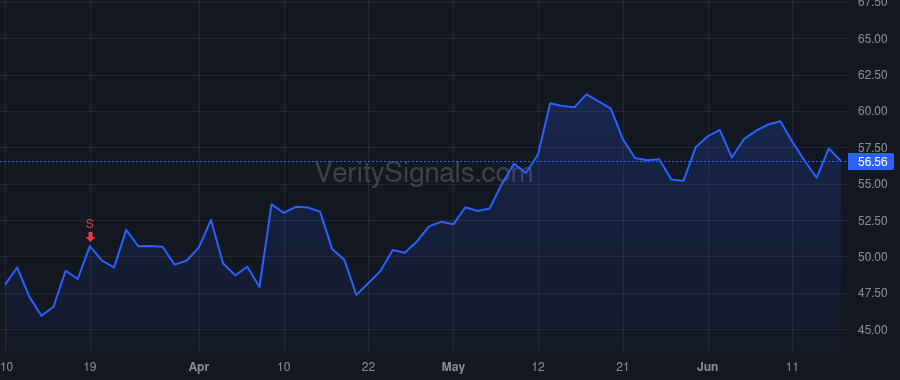 RDNT price after insider trade by SWARTZ DAVID L