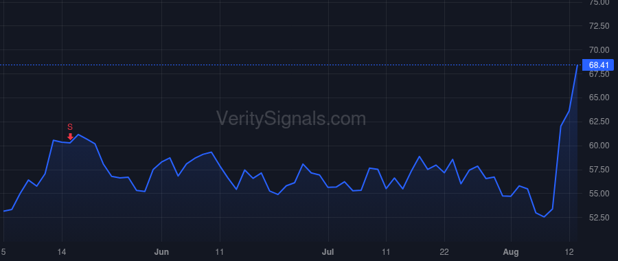 RDNT price after insider trade by HAMES NORMAN R