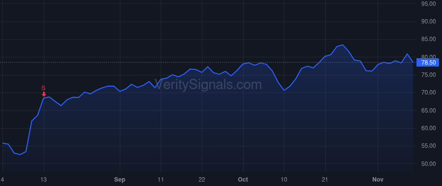 RDNT price after insider trade by Wesdorp Cornelis