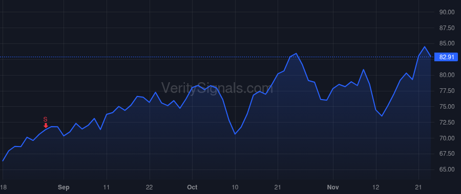 RDNT price after insider trade by Jayanathan Ranjan