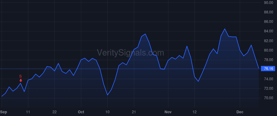 RDNT price after insider trade by Wesdorp Cornelis