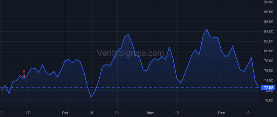 RDNT price after insider trade by STOLPER MARK