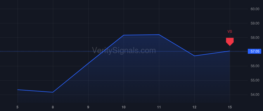 RDNT price after insider trade by Forthuber Stephen M