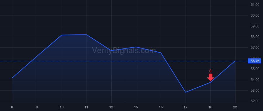 RDNT price after insider trade by Forthuber Stephen M