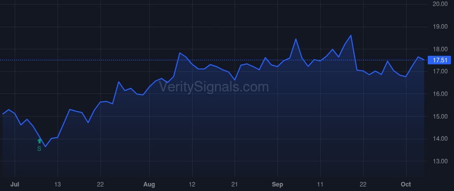 RDUS price after insider trade by BIOTECH TARGET N V