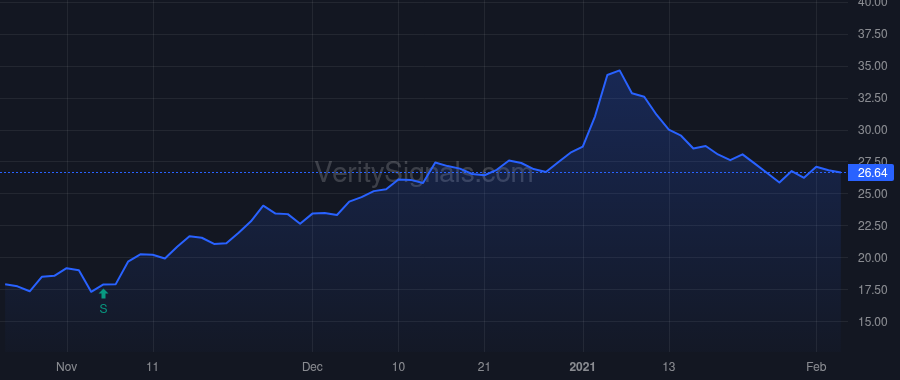 RDUS price after insider trade by BIOTECH TARGET N V