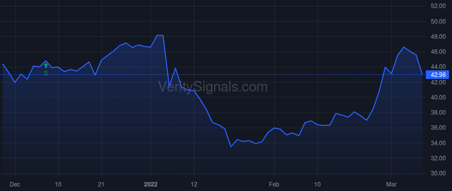RDUS price after insider trade by Rubric Capital Management LP