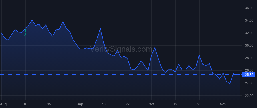RDUS price after insider trade by Rubric Capital Management LP