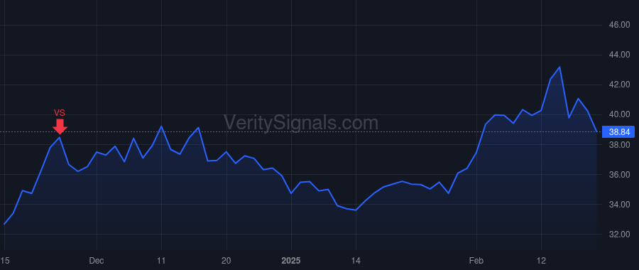 RDVT price after insider trade by Dubner Derek